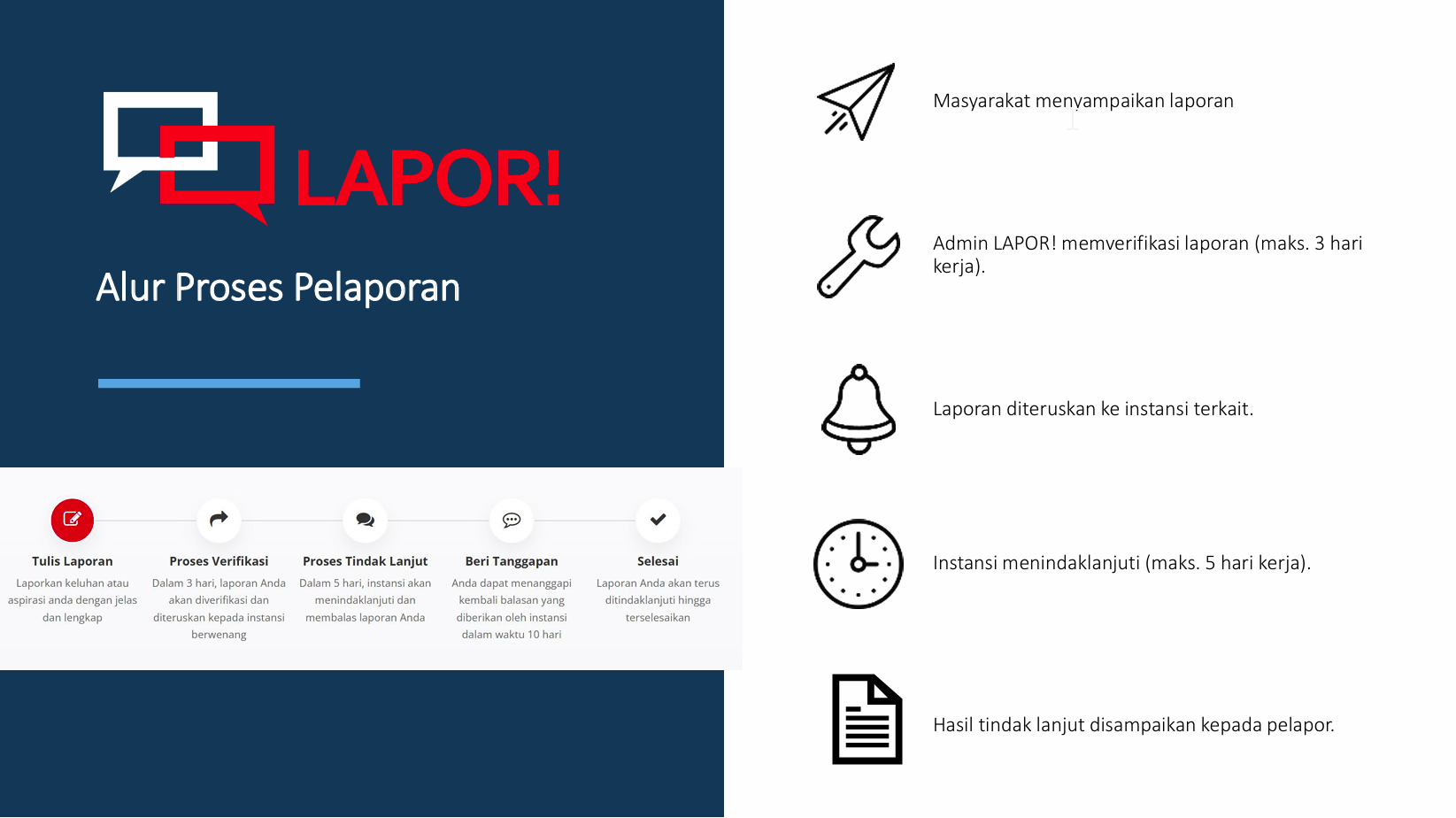 gambar alur pelaporan